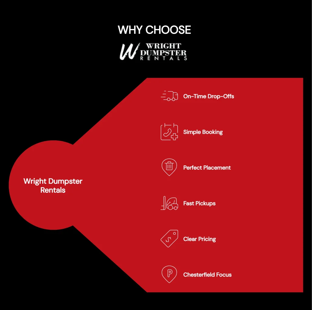 Why Choose Wright Dumpster Rental Infographic