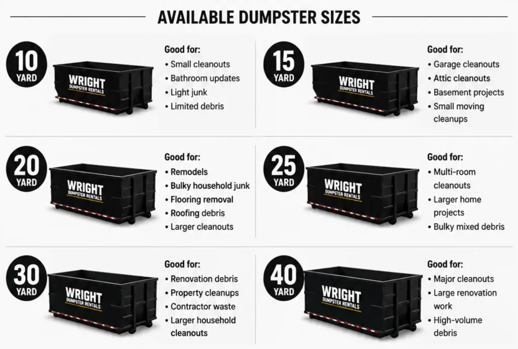 available dumpster sizes